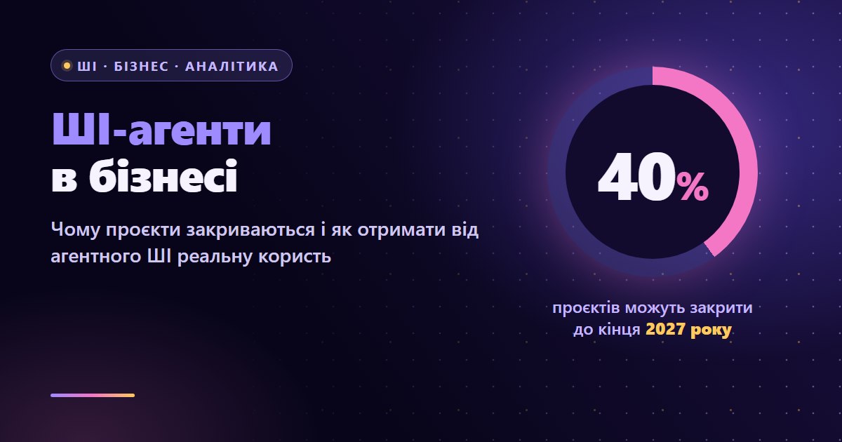 ШІ-агенти в бізнесі: чому 40% проєктів закриють до 2027 року